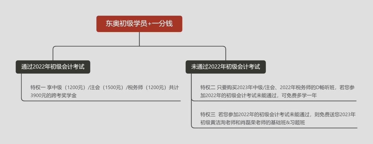 鍒濈骇浼氳鑰冭瘯鍦扮偣璋冭浆鎬庝箞鎿嶄綔,鍒濈骇浼氳鑰冭瘯鑰冪偣濡備綍鍒嗛厤