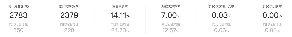值得推荐的眼镜网店,推荐几家高颜值眼镜店铺