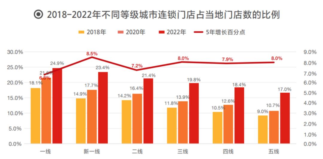 如何让自己的品牌餐饮店快速发展,餐饮品牌怎么做才有市场
