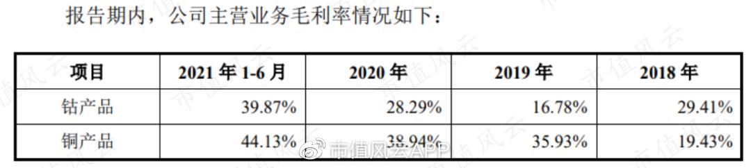 腾远钴业超募资金,腾远钴业为什么这么早上市