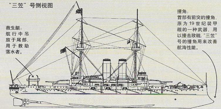 日本三笠号战列舰模型,三笠级战列舰
