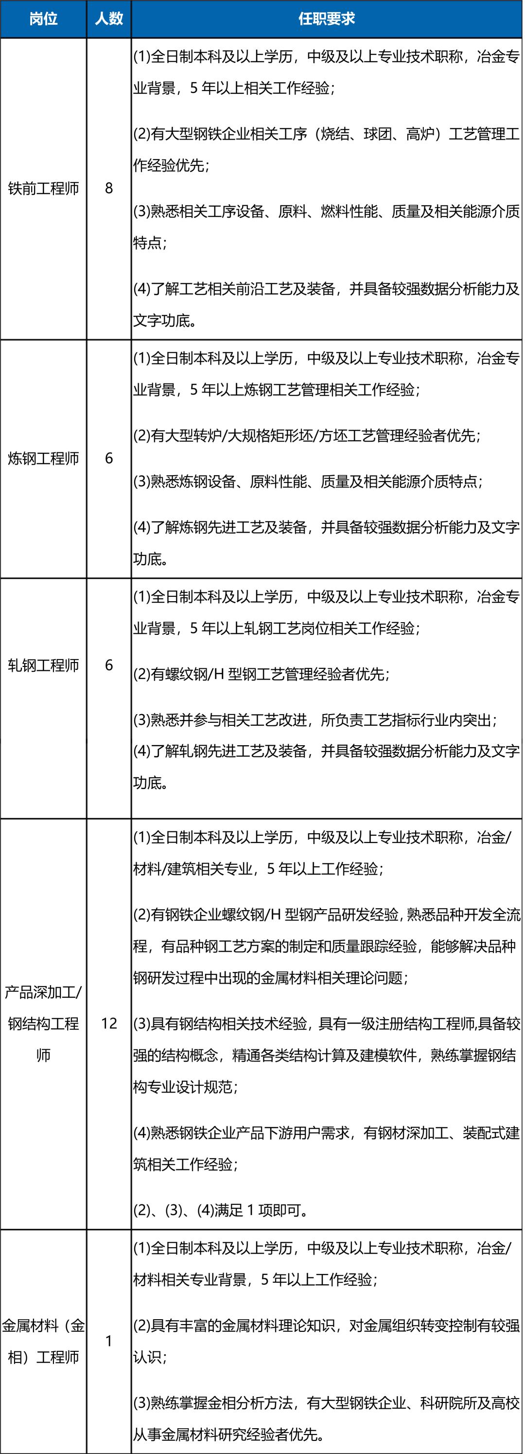 抚顺新钢铁有限责任公司招聘,抚顺钢铁公司招聘信息