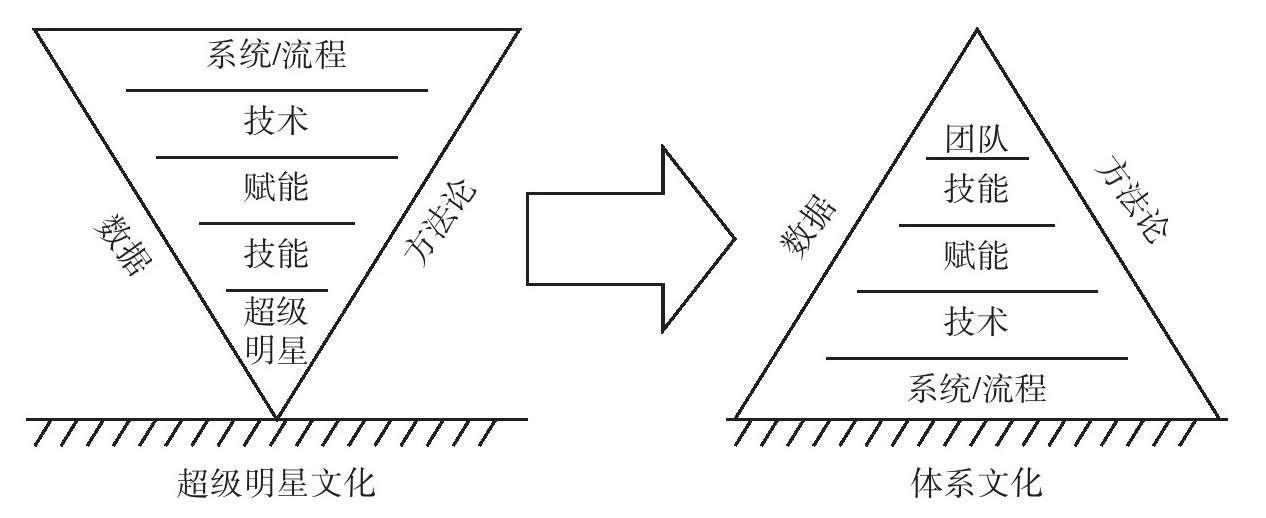 初创型企业怎么增加销售额,如何实现企业销售额快速增长
