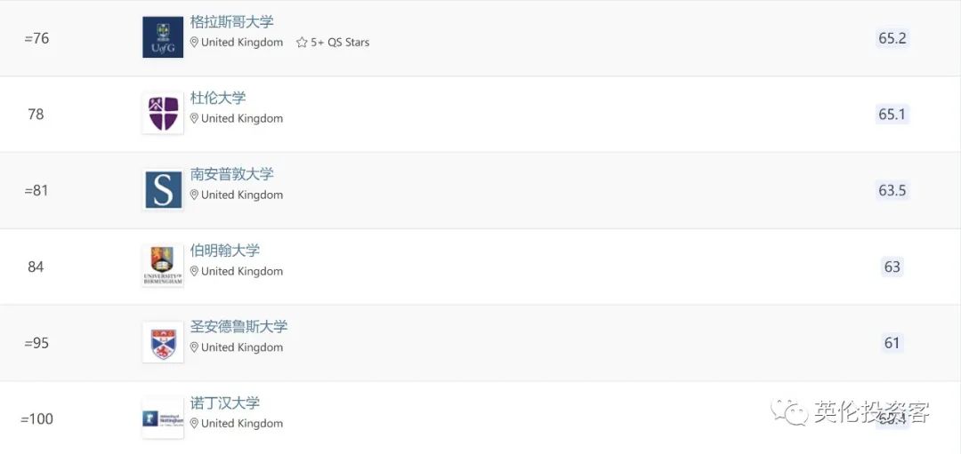 qs世界大学排名2023英国大学,英国大学排名2024年qs完整排名