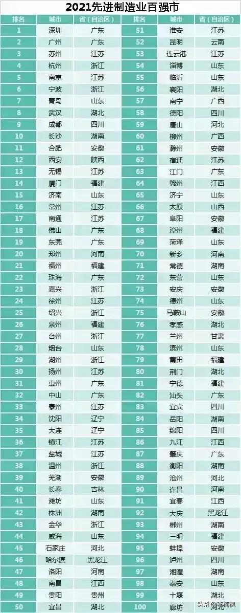 江西经济很平均吗,江西经济会超过深圳吗