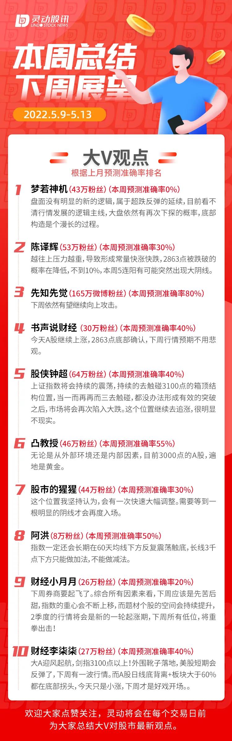 猩猩股市预测分析准确率,股市预测软件准确率排行