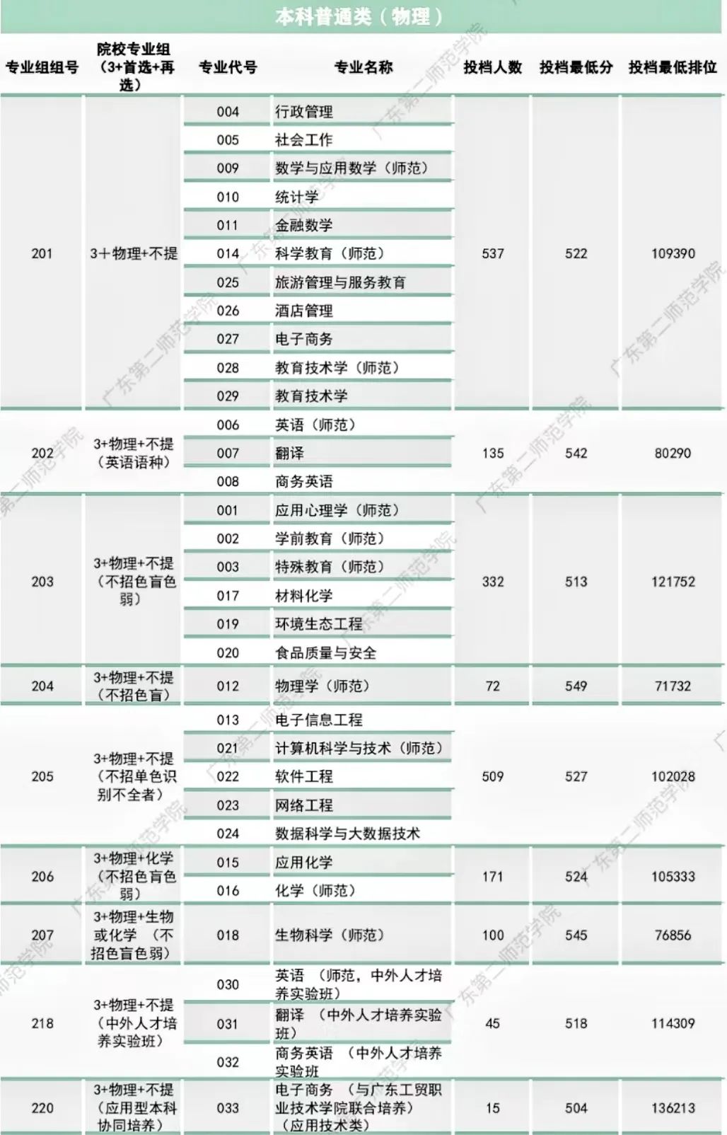 广东春招255分能上什么专科学校,广东春考250多分能上什么专科学校