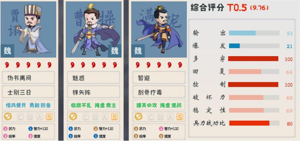 「“毒盾”测评」评级T0.5,堪称三战第一“邪”,控制即是输出