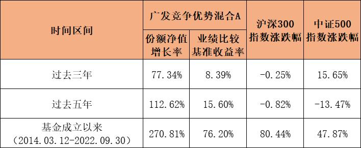 偏好寻找时间友好型企业，知名百亿基金经理加盟东方红