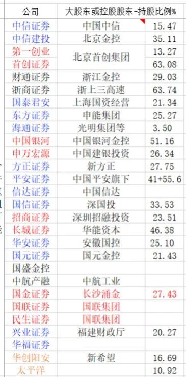 很快就要合并重组的券商股票,推荐有望券商重组合并的股票