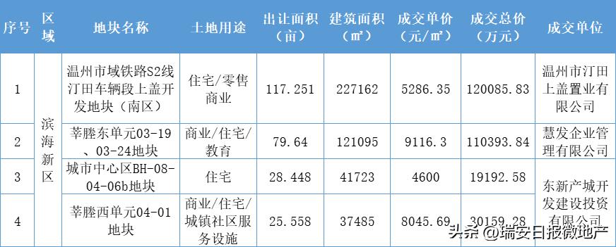 瑞安新区规划图,瑞安市新区最新规划图