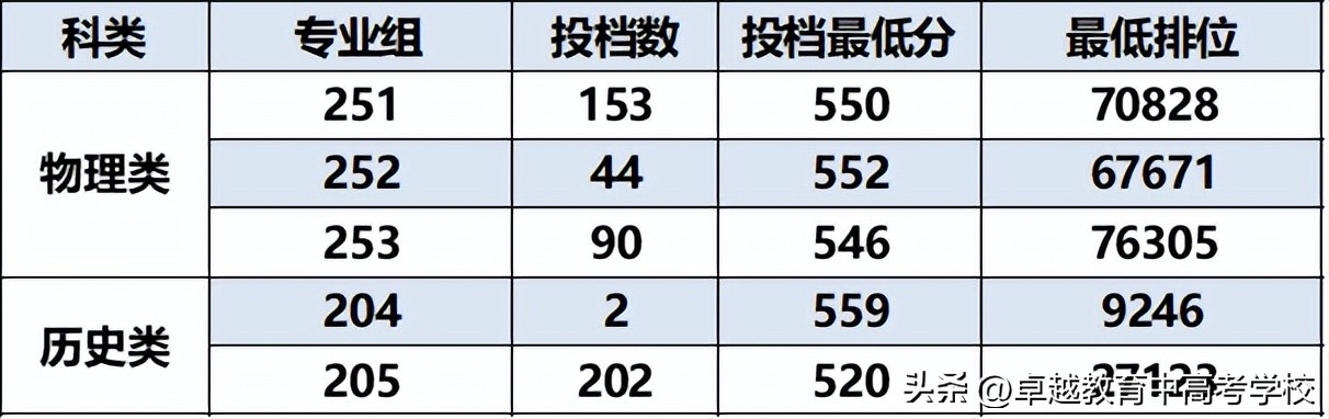 广东有哪几所大学是双一流,第三轮双一流广东会是哪个学校