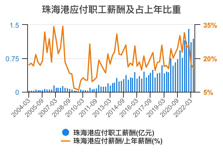 珠海港半年报解读,一分钟读懂珠海外贸十条