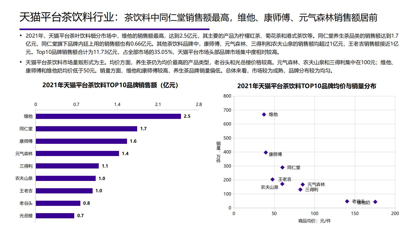 2021年中国大健康产业全景图谱,2022中国大健康行业全景图谱