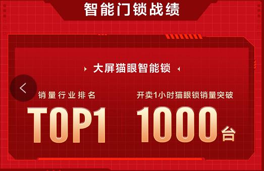 智能锁带猫眼性价比之王,推荐一款带猫眼的智能锁