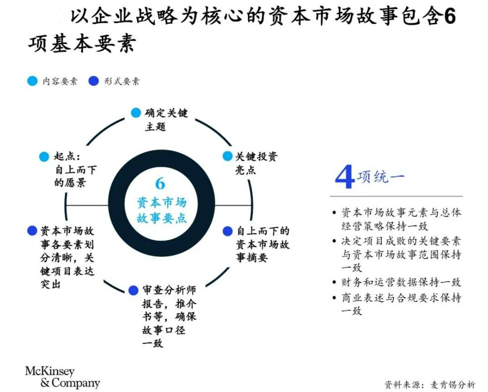 上市公司市值管理如何进行,上市后也要不断探索市值管理