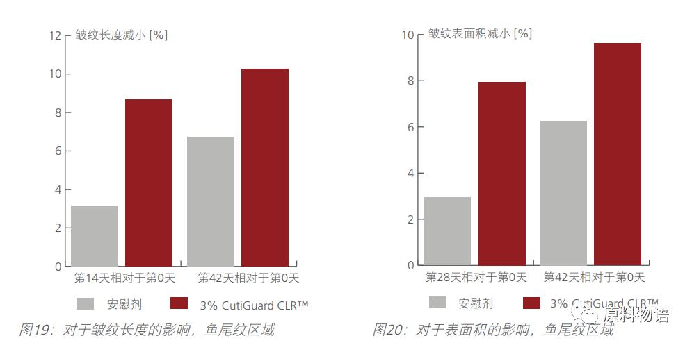 热门抗老概念一个原料就拉满？我们水乳露有二裂酵母