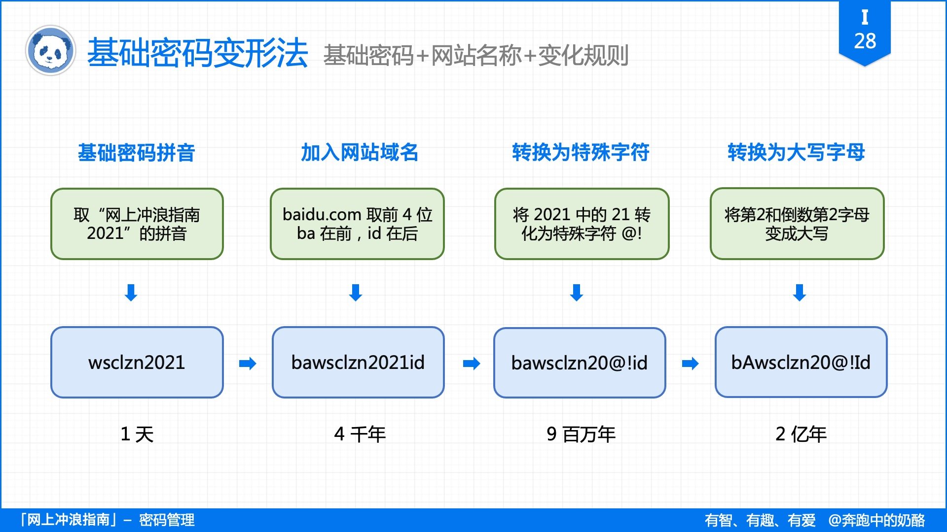 再有人说密码记不住,把这篇文章扔给他