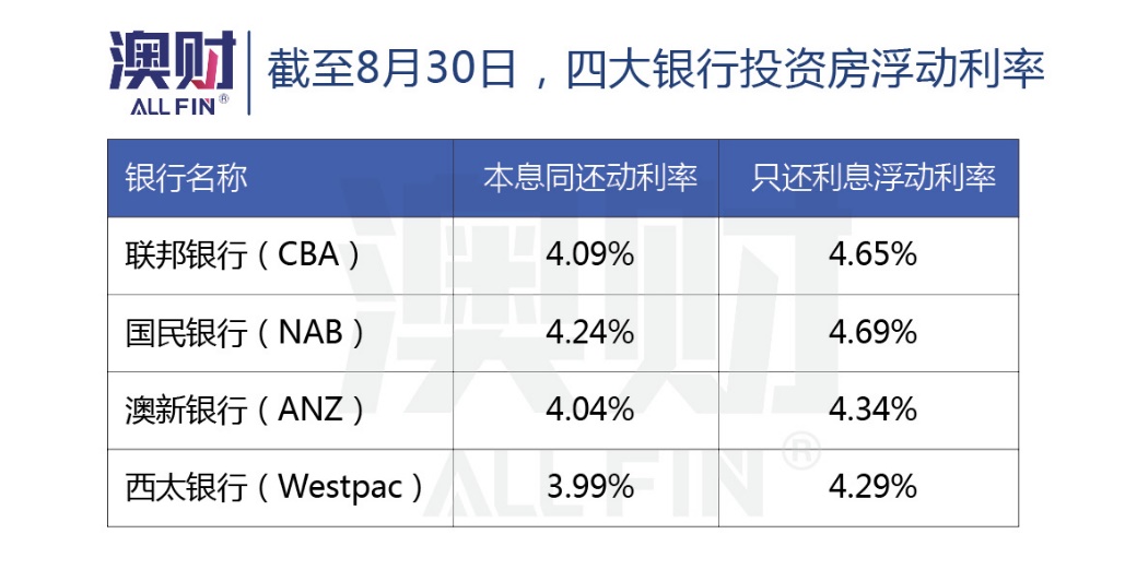 房租涨幅,澳洲房价下跌最快的城市