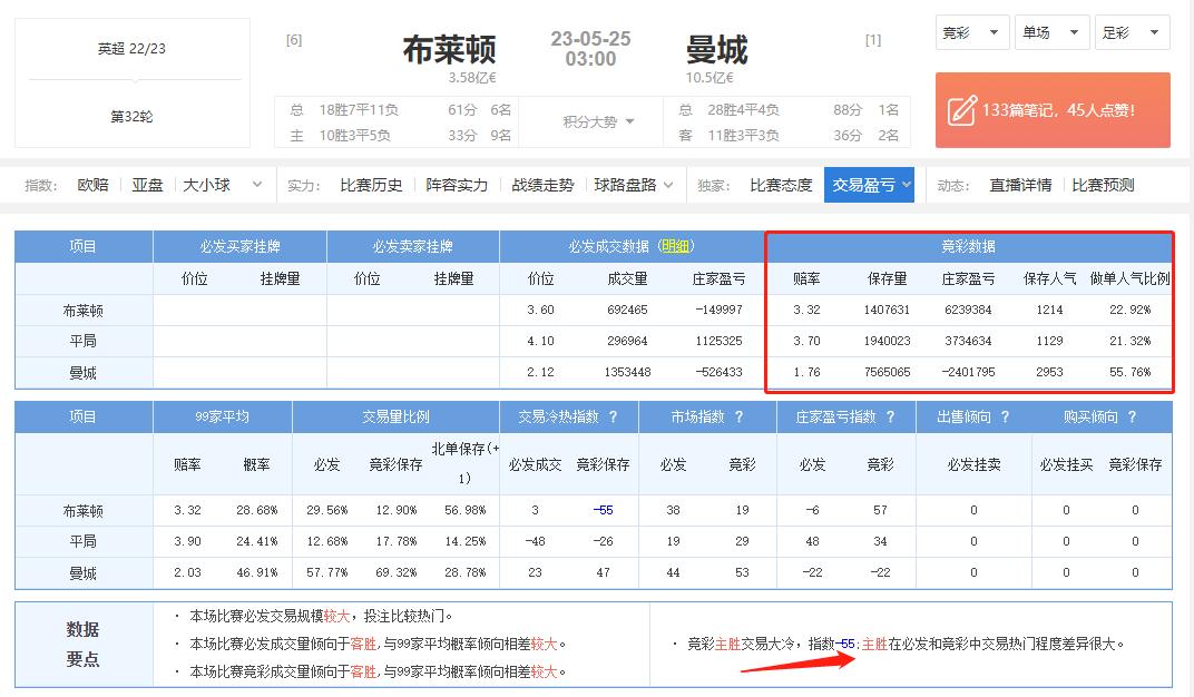 今日竞彩足彩推荐布莱顿阿贾克斯,今日足球推荐布莱顿vs曼联