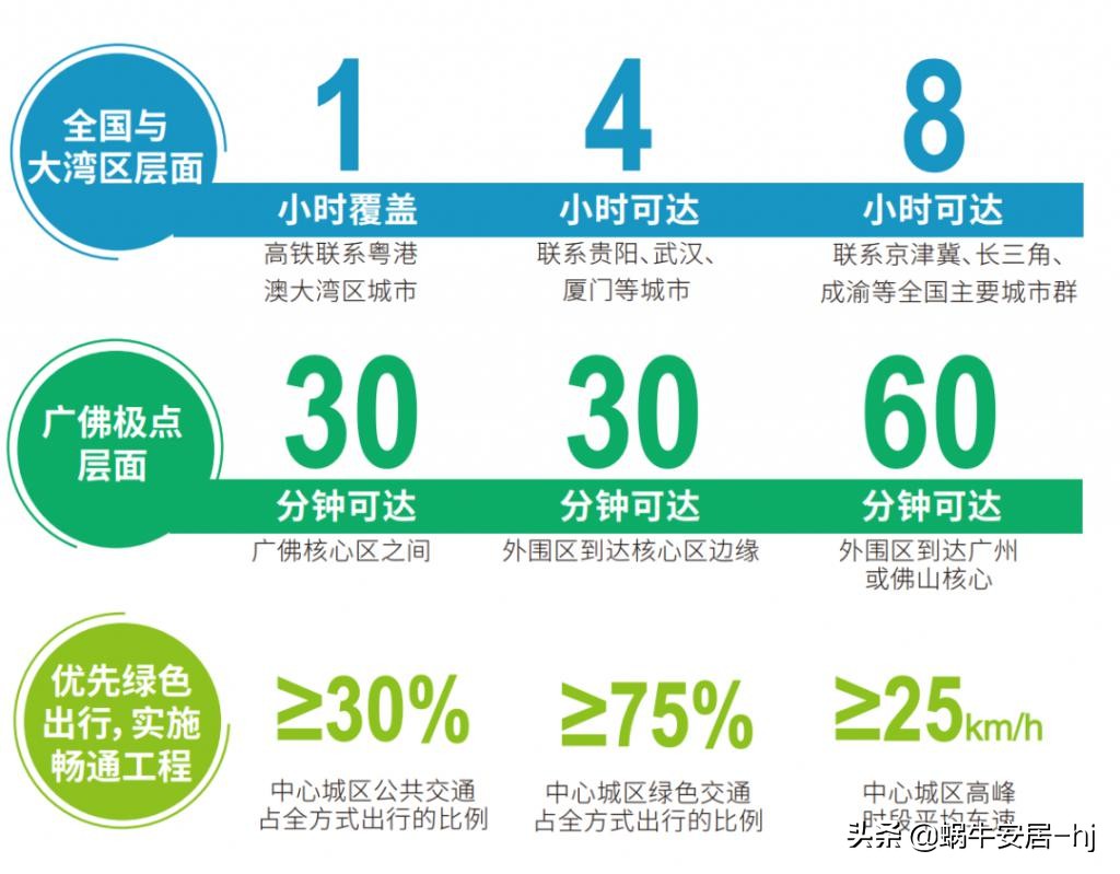 佛山新城利好大爆发,佛山陈村新消息