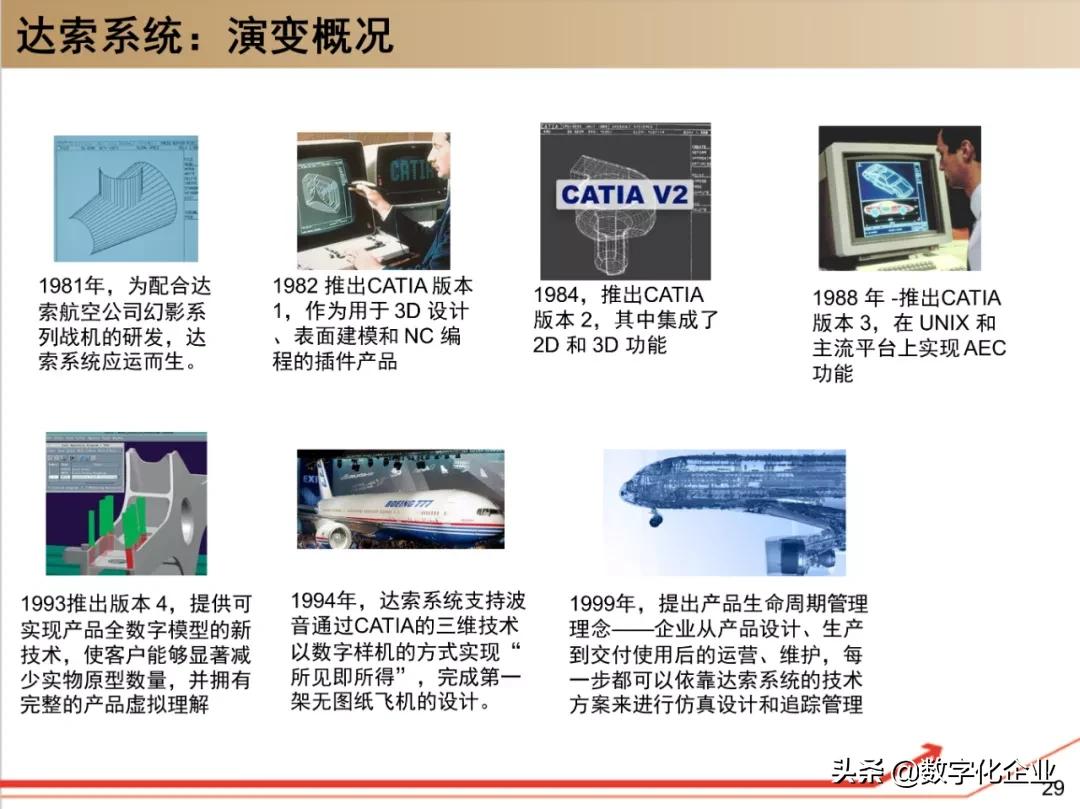 dassault杈剧储,100椤祊pt娣卞害瑙ｆ瀽