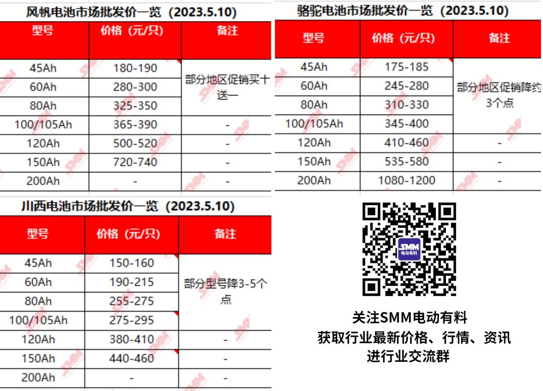 60v120ah铅酸旧电池价格,12v120安铅酸旧电池回收价格