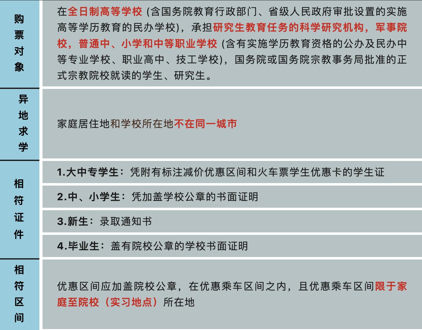 这里有份关于学生购票的答疑，请注意查收