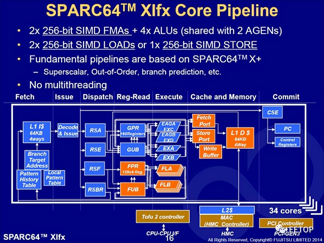 FujitsuA64FX：继承SPARC64架构的Arm超级处理器