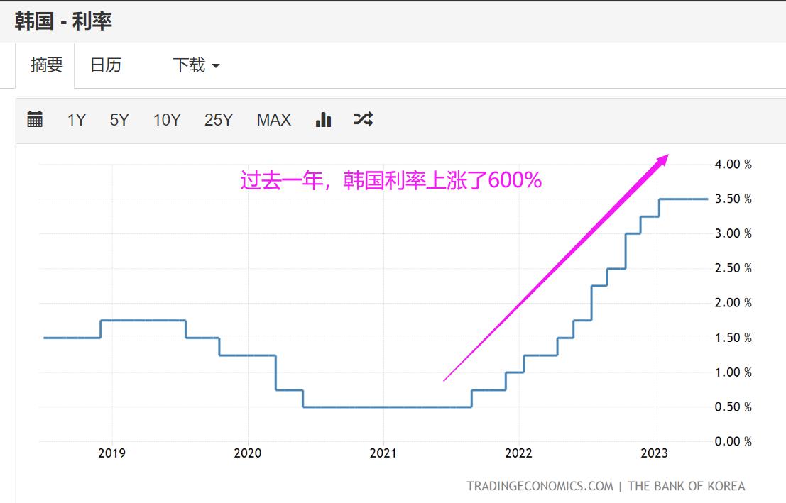 韩国楼市暴跌背后的真正原因,韩国房地产下跌对经济的影响