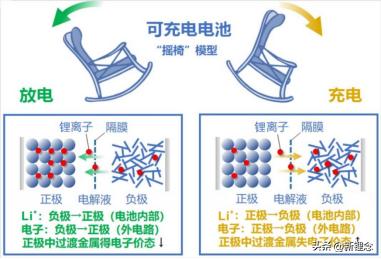 掌握固态电池生产的核心材质,铝固态电池用的是什么材料