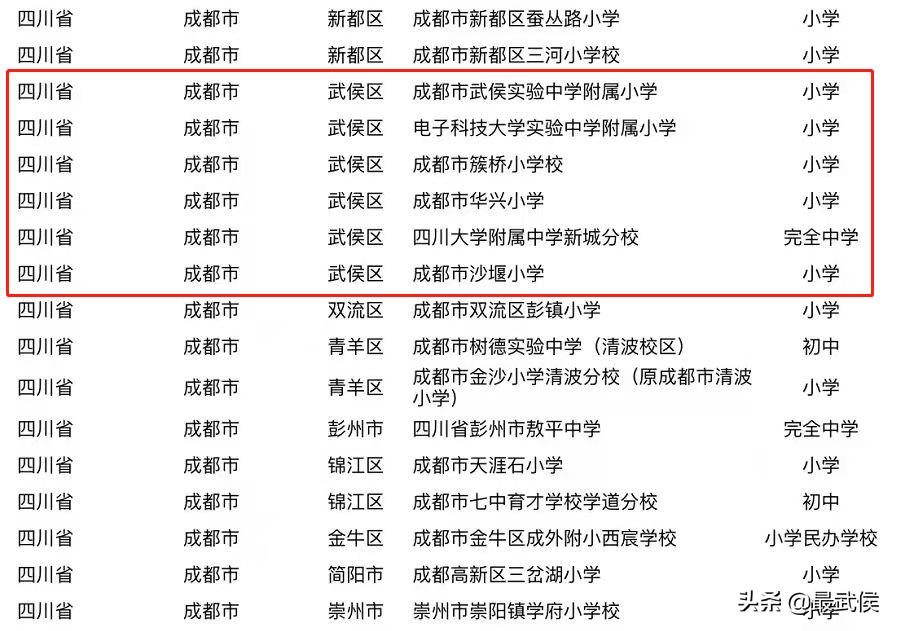 2021武侯区中学足球,武侯足球班排名