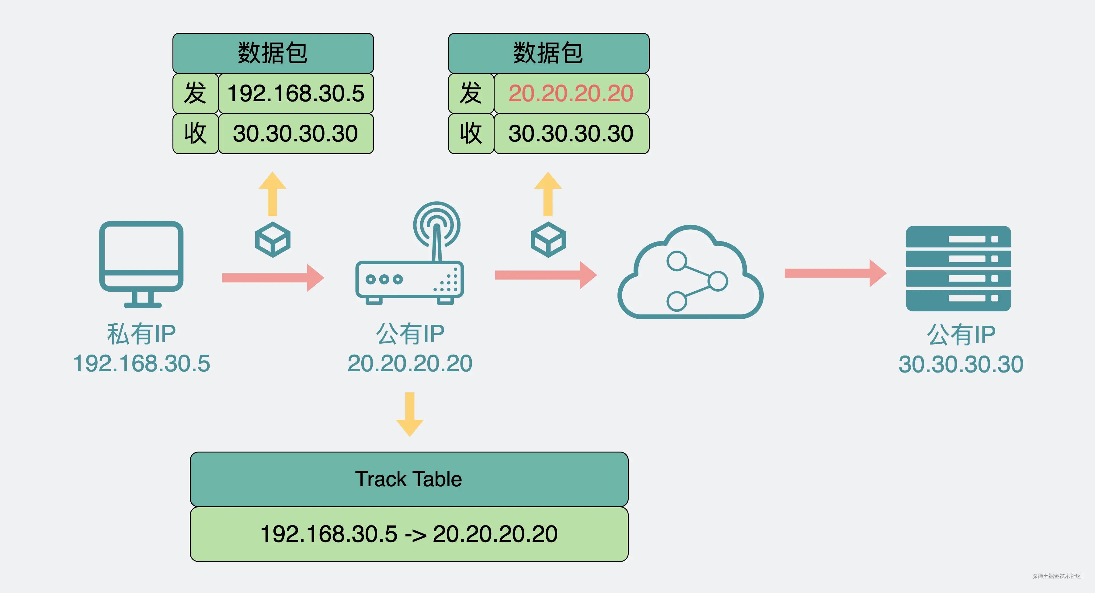 电脑突然不能访问公司,怎么用公司电脑访问家里的硬盘