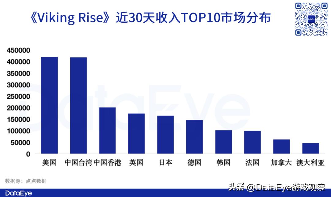 igg新游戏推荐,igg新机