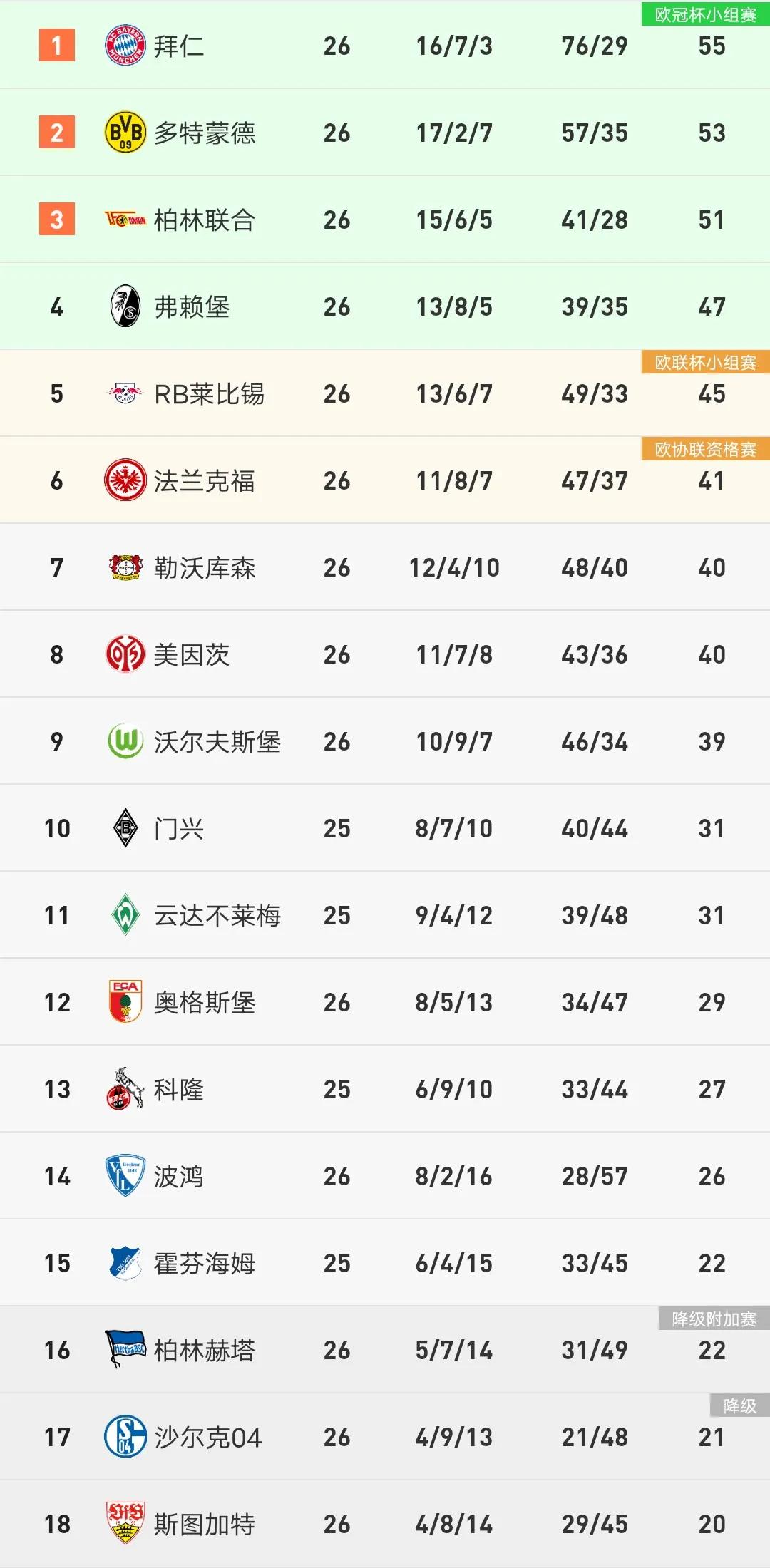 德甲积分榜拜仁8比0,德甲积分榜拜仁击败多特独领风骚