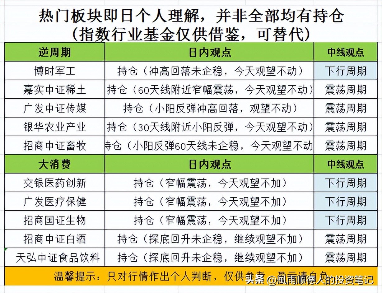 白酒持续下跌要不要抄底,白酒回暖后股票走势