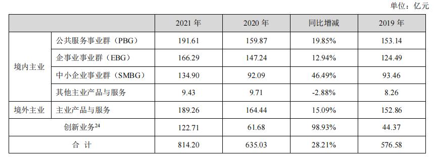 海康威视安防龙头地位稳固,海康威视是全球安防行业的龙头