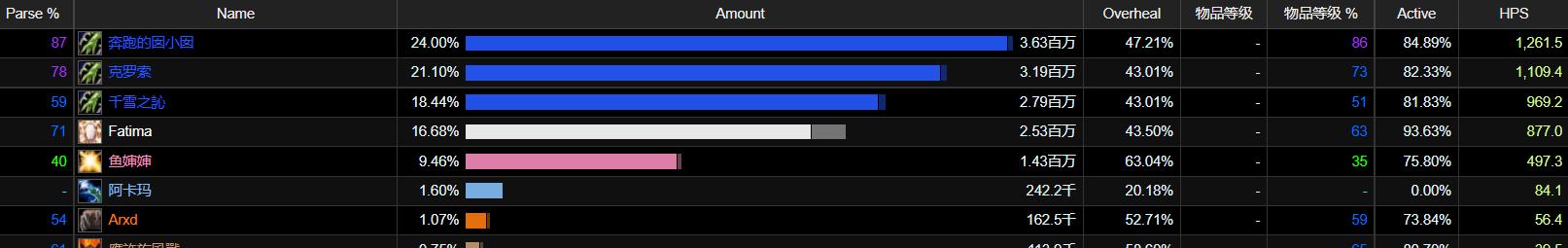 魔兽tbc输出排行,魔兽tbc冲级攻略