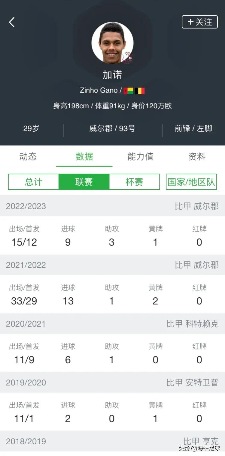 曾有望加盟泰山的国脚,几内亚比绍运动员