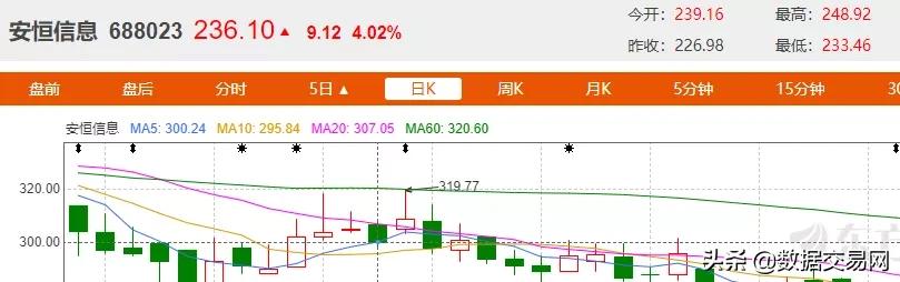 数据流通交易中心概念股,数据中心股票龙头一览表