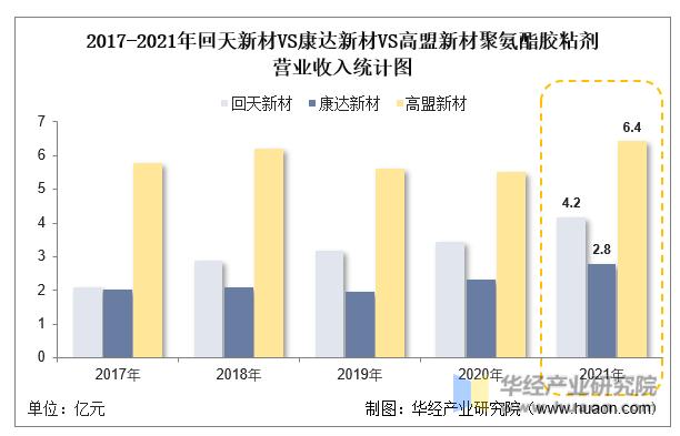 回天新材与中国产业,中国聚氨酯行业产业图