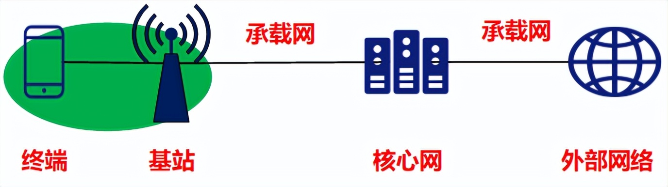 中国广电5g共用基站覆盖范围,中国广电5g与中国移动