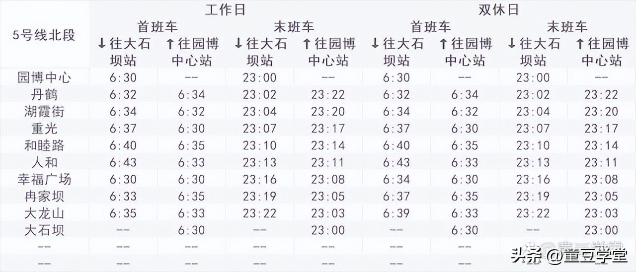江北机场到重庆北站轻轨运营时间,重庆轻轨5号线运营时间时刻表