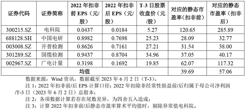 沙弥新股申购解析视频,沙弥今日新股申购分析