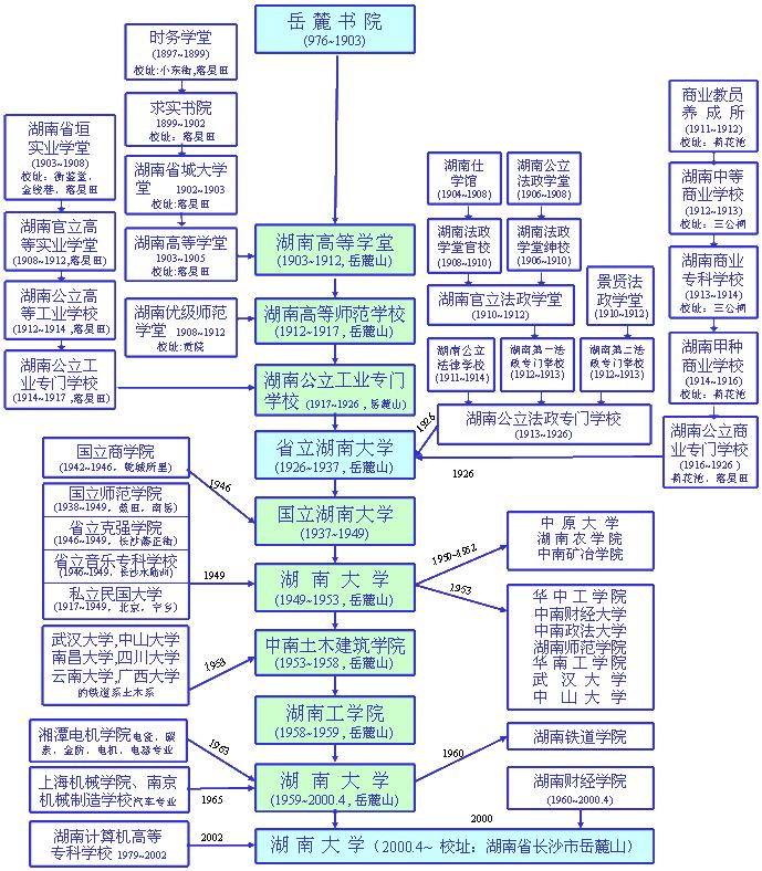 它曾是湖南顶级名校，是强强联合的牺牲品，合并之后再无江湖地位