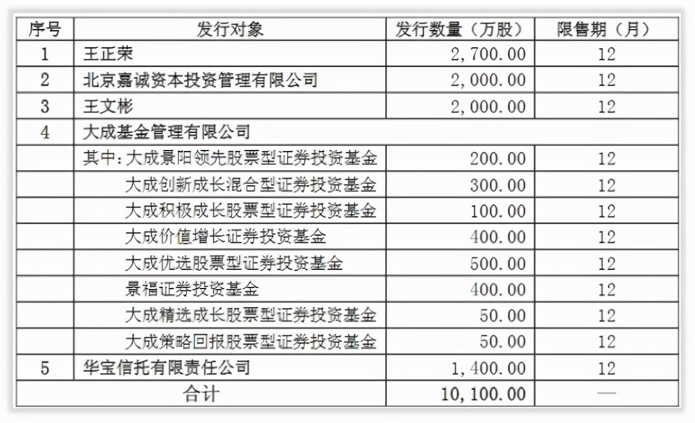 三安光电成就,三安光电林志强