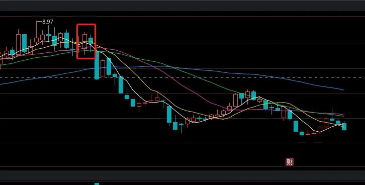 期货k线组合24种经典图解,双k线组合图解
