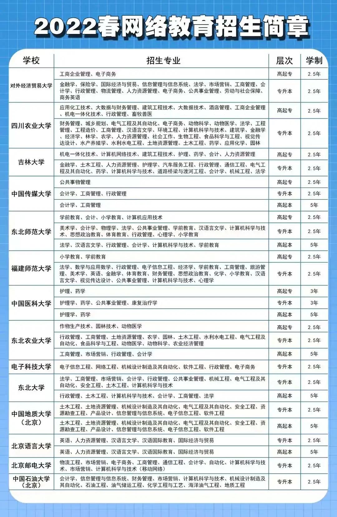 专升本网络教育和成人高考哪个好,网络教育专升本属于统招还是定向