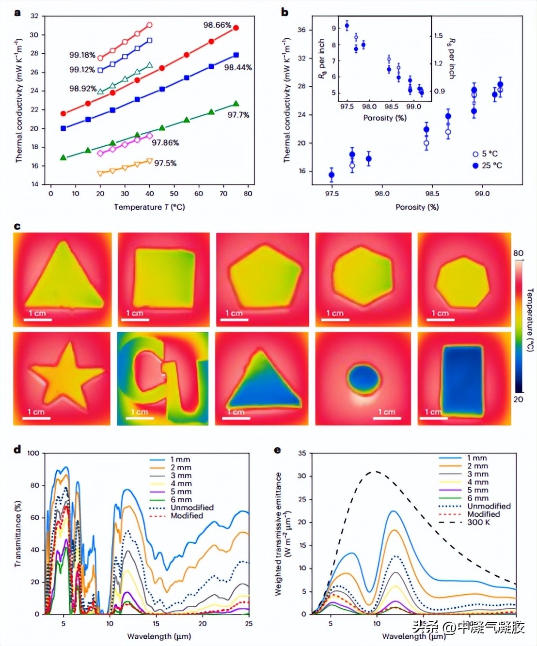 隔热玻璃填充气凝胶,隔热玻璃气凝胶