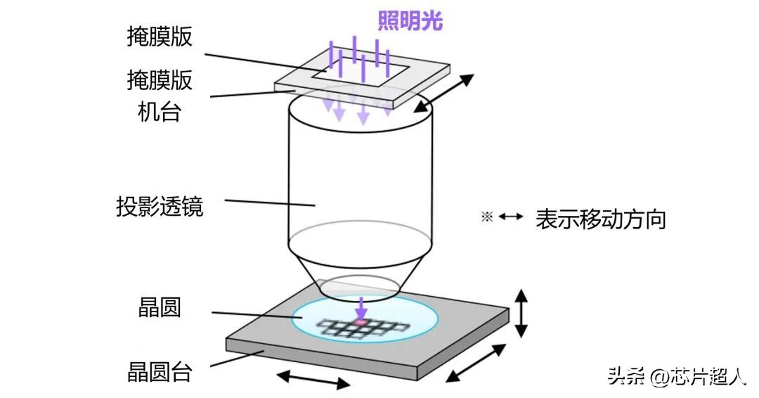 二手光刻机是真的吗,二手光刻机价格走势图表